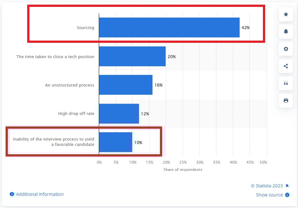 What is technical recruiting how to excel at it imocha